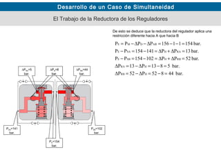 Desarrollo de un Caso de Simultaneidad
El Trabajo de la Reductora de los Reguladores
PSA=141
bar.
PSB=102
bar.
P0B=102
bar.
PE=154
bar.
De esto se deduce que la reductora del regulador aplica una
restricción diferente hacia A que hacia B
bar.44852P52P
bar.5813P13P
bar.52PP102451PP
bar.13PP141451PP
bar.15411651PPPP
HRB
HRA
RBHSBE
RAHSAE
ARDME
=−=∆−=∆
=−=∆−=∆
=∆+∆=−=−
=∆+∆=−=−
=−−=∆−∆−=
∆PRB=44
bar.
∆PRA=5
bar.
∆PH=8
bar.
∆PH=8
bar.
 