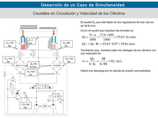 Desarrollo de un Caso de Simultaneidad
Caudales en Circulación y Velocidad de los Cilindros
P1=1
bar.P0A=137
bar.
P0B=98
bar.
P0A=141
bar.
P0B=102
bar.
P0B=102
bar.
PE=155
bar.
PM=156
bar.
QH=48
lit./min.
El caudal QH que está fijado en los reguladores de dos vías es
de 48 lit./min.
Como el caudal que impulsan las bombas es:
Tendremos que, mientras salen los vástagos de los cilindros con
una velocidad de:
Habrá una descarga por la válvula de presión servopilotada.
lit./min.540,9755,65RQQ
lit./min.65,55
1000
48016,73
1000
nV
Q
VBUT
0
B
=⋅=⋅=
=
⋅
=
⋅
=
m/s1,0
086
48
S6
Q
v
0
H
S =
⋅
=
⋅
=
 