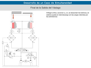 Desarrollo de un Caso de Simultaneidad
Final de la Salida del Vástago
Al llegar arriba y accionar a1 y b1 se desexcitan las bobinas y el
sistema queda en total descarga con las cargas retenidas por
los antirretornos
 