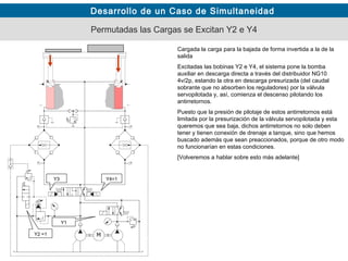 Desarrollo de un Caso de Simultaneidad
Permutadas las Cargas se Excitan Y2 e Y4
Y1
Y2 =1
Y3 Y4=1
Cargada la carga para la bajada de forma invertida a la de la
salida
Excitadas las bobinas Y2 e Y4, el sistema pone la bomba
auxiliar en descarga directa a través del distribuidor NG10
4v/2p, estando la otra en descarga presurizada (del caudal
sobrante que no absorben los reguladores) por la válvula
servopilotada y, así, comienza el descenso pilotando los
antirretornos.
Puesto que la presión de pilotaje de estos antirretornos está
limitada por la presurización de la válvula servopilotada y esta
queremos que sea baja, dichos antirretornos no solo deben
tener y tienen conexión de drenaje a tanque, sino que hemos
buscado además que sean preaccionados, porque de otro modo
no funcionarían en estas condiciones.
[Volveremos a hablar sobre esto más adelante]
 
