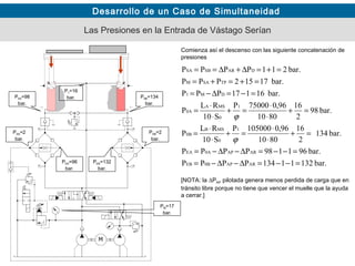 Desarrollo de un Caso de Simultaneidad
Las Presiones en la Entrada de Vástago Serían
bar.13211134PPPP
bar.961198PPPP
bar.341
2
16
0810
96,0105000P
S10
RL
P
bar.98
2
16
0810
96,075000P
S10
RL
P
bar.61117PPP
bar.71152PPP
bar.211PPPP
ARAP0BEB
ARAP0AEA
1
0
MSB
0B
1
0
MSA
0A
DM1
TPSAM
DARSBSA
=−−=∆−∆−=
=−−=∆−∆−=
=+
⋅
⋅
=+
⋅
⋅
=
=+
⋅
⋅
=+
⋅
⋅
=
=−=∆−=
=+=+=
=+=∆+∆==
ϕ
ϕ
Comienza así el descenso con las siguiente concatenación de
presiones
P1=16
bar.P0A=98
bar.
P0B=134
bar.
PSA=2
bar.
PSB=2
bar.
PEA=96
bar.
PEB=132
bar.
PM=17
bar.
[NOTA: la ∆PAP pilotada genera menos perdida de carga que en
tránsito libre porque no tiene que vencer el muelle que la ayuda
a cerrar.]
 