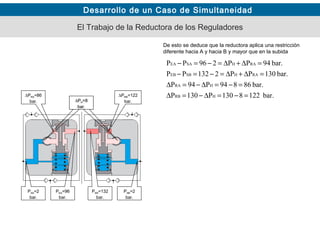 Desarrollo de un Caso de Simultaneidad
De esto se deduce que la reductora aplica una restricción
diferente hacia A y hacia B y mayor que en la subida
bar.1228130P130P
bar.86894P94P
bar.130PP2231PP
bar.94PP296PP
HRB
HRA
RAHSBEB
RAHSAEA
=−=∆−=∆
=−=∆−=∆
=∆+∆=−=−
=∆+∆=−=−
PSA=2
bar.
PSB=2
bar.
PEA=96
bar.
PEB=132
bar.
∆PRA=86
bar.
∆PRB=122
bar.∆PH=8
bar.
∆PH=8
bar.
El Trabajo de la Reductora de los Reguladores
 