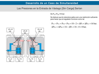 Desarrollo de un Caso de Simultaneidad
Las Presiones en la Entrada de Vástago [Sin Carga] Serían
De PEA=PEB=18 bar.
Se deduce que la reductora aplica aún una restricción suficiente
para hacer que el regulador funcione como tal.
bar.8816P16PP
bar.16PP218PPPP
HRBRA
RAHSBEBSAEA
=−=∆−=∆=∆
=∆+∆=−=−=−
PSA=2
bar.
PSB=2
bar.
PEA=16
bar.
PEB=16
bar.
∆PRA=8
bar.
∆PRB=8
bar.∆PH=8
bar.
∆PH=8
bar.
 