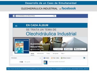 Desarrollo de un Caso de Simultaneidad
https://www.facebook.com/pages/OLEOHIDR%C3%81ULICA-INDUSTRIAL/141154685899979?sk=photos_stream&tab=photos_albums
OLEOHIDRÁULICA INDUSTRIAL en facebook
1136
 