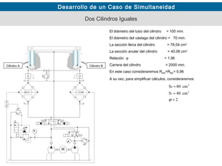 Desarrollo de un Caso de Simultaneidad
Dos Cilindros Iguales
El diámetro del tubo del cilindro = 100 mm.
El diámetro del vástago del cilindro = 70 mm.
La sección llena del cilindro = 78,54 cm2
La sección anular del cilindro = 40,06 cm2
Relación ϕ = 1,96
Carrera del cilindro = 2000 mm.
En este caso consideraremos RMS=RME= 0,96
A su vez, para simplificar cálculos, consideraremos:
Cilindro A Cilindro B
2
cm40S
cm80S
2
1
2
0
≈
≈
≈
ϕ
 