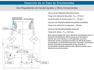 Desarrollo de un Caso de Simultaneidad
Dos Reguladores de Caudal Iguales y Otros Componentes
175 bars. 200 bars.
15 bars.
240 bars.
VÁLVULA DE PRESIÓN SERVOPILOTADA:
Taraje como válvula de Seguridad : PTSA =175 bars
Taraje del piloto de drenaje externo: PTP =15 bars.
VÁLVULA DE PRESIÓN AMORTIGUACIÓN CILINDROS:
Taraje como válvula de amortiguación : 240 bars
VÁLVULA DE PRESIÓN BOMBA AUXILIAR:
Taraje de la válvula : PTSB =200 bars
[Esta válvula trabaja más como válvula de amortiguación para el
transitorio del distribuidor NG10 que pone en descarga la
bomba, que como válvula en sí de seguridad, ya que el
distribuidor tendrá conectada la bomba a la válvula de presión
servopilotada o la tendrá directamente en descarga. Únicamente
durante el transitorio (al bloquearse el flujo durante un
microinstante) intentará activarse esta válvula de presión para
absorber la punta de presión.
 