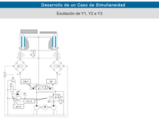 Desarrollo de un Caso de Simultaneidad
Excitación de Y1, Y2 e Y3
Y1 =1
Y2 =1
Y3=1 Y4
 