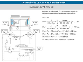 Desarrollo de un Caso de Simultaneidad
Excitación de Y1, Y2 e Y3
P1=1
bar.
bar.15411651PPPP
bar.15615141PPP
bar.1023198PPPP
bar.14131371PPPP
bar.98
2
1
96,00810
75000P
RS10
L
P
bar.137
2
1
96,00810
105000P
RS10
L
P
bar.1P
ARDME
TPSAM
APAR0BSB
APAR0ASA
1
MS0
B
0B
1
MS0
A
0A
1
=−−=∆−∆−=
=+=+=
=++=∆+∆+=
=++=∆+∆+=
=+
⋅⋅
=+
⋅⋅
=
=+
⋅⋅
=+
⋅⋅
=
=
ϕ
ϕP0A=137
bar.
P0B=98
bar.
PSA=141
bar.
PSB=102
bar.
P0B=102
bar.
PE=154
bar.
PM=156
bar.
Excitadas las bobinas Y1, Y2 e Y3 el sistema se pone en
marcha con las siguiente concatenación de presiones
 