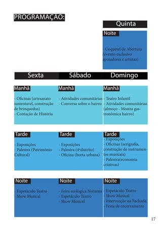 17
- Exposições
- Palestra (Patrimônio
Cultural)
- Exposições
- Palestra (4ºdistrito)
- Oficina (horta urbana)
- Exposições
- Oficinas (serigrafia,
construção de instrumen-
tos musicais)
- Palestra(economia
criativas)
- Oficinas (artesanato
sustentavel, construção
de brinquedos)
- Contação de História
- Atividades comunitárias
- Conversa sobre o bairro
- Teatro Infantil
- Atividades comunitárias
(almoço - Mostra gas-
tronômica bairro)
- Espetáculo Teatro
- Show Musical
- Feira ecologica Noturna
- Espetáculo Teatro
- Show Musical
- Espetáculo Teatro
- Show Musical
- Intervenção na Fachada
- Festa de encerramento
- Coquetel de Abertura
(evento exclusivo
apoiadores e artistas)
Sexta
Quinta
Sábado Domingo
PROGRAMAÇÃO:
Manhã Manhã Manhã
Tarde Tarde Tarde
Noite Noite Noite
Noite
 