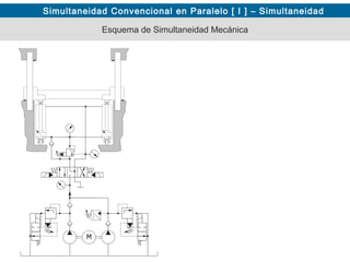 Simultaneidad Convencional en Paralelo [ I ] – Simultaneidad
Mecánica
Esquema de Simultaneidad Mecánica
 