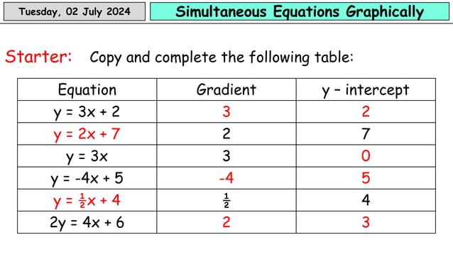 Simultaneous Equations Graphicallby pptx Free Download simultaneous-equations-graphicallby-pptx-free-download