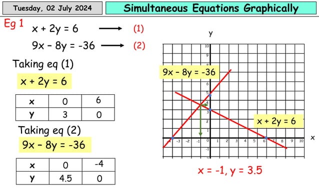 Simultaneous Equations Graphicallby pptx oneclass-express-your-answer-as-a-polynomial-in-standard-form-2-6x2