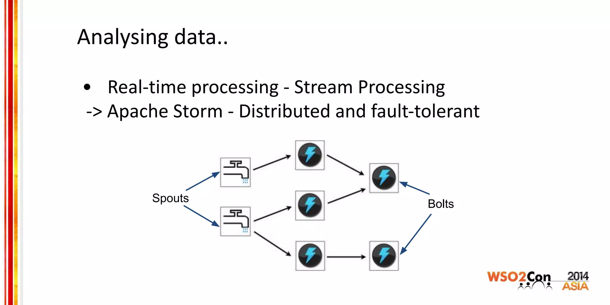 Analysing data..
• Real-time processing - Stream Processing
-> Apache Storm - Distributed and fault-tolerant
Spouts Bolts
 