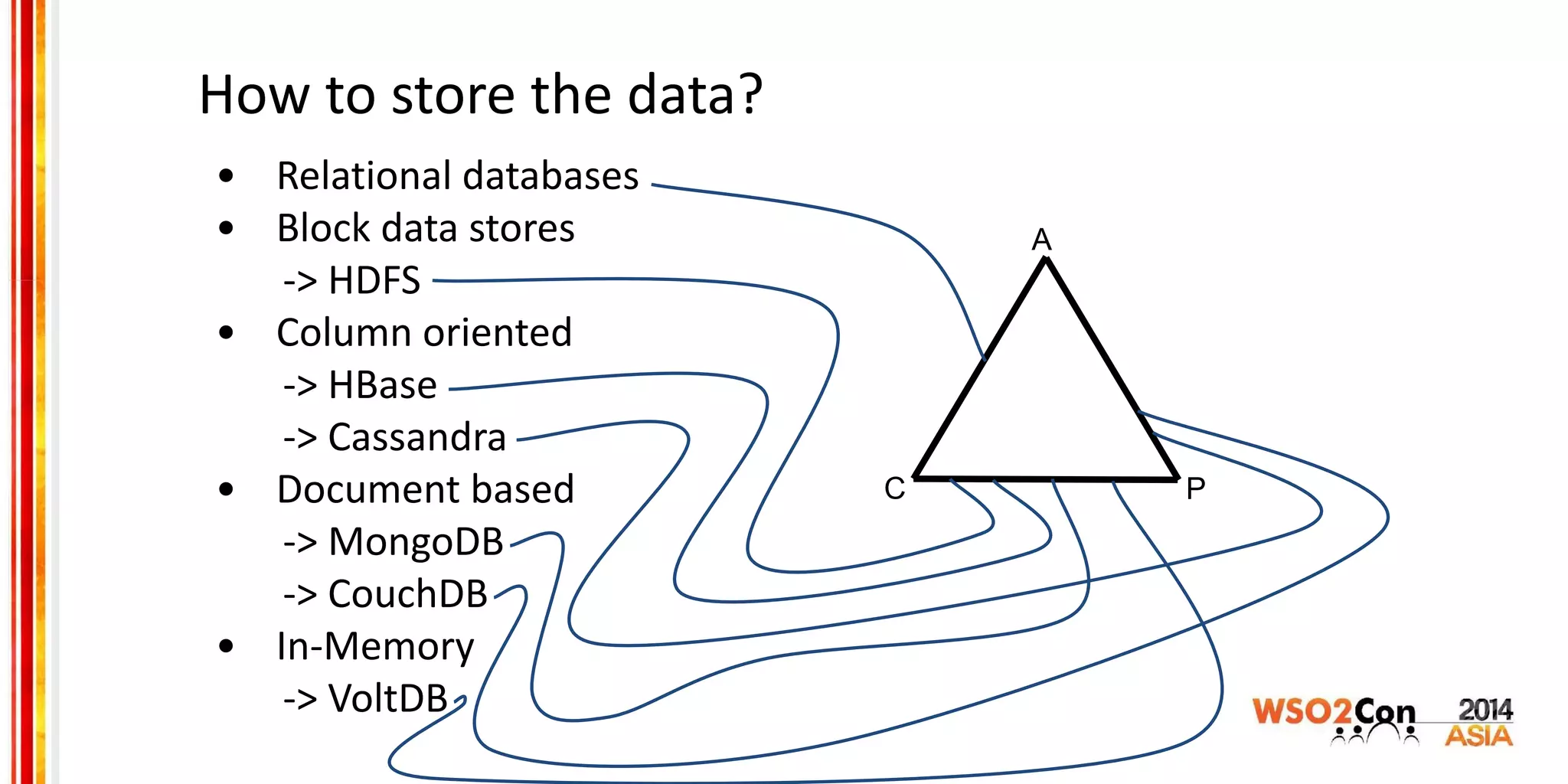 How to store the data?
• Relational databases
• Block data stores
-> HDFS
• Column oriented
-> HBase
-> Cassandra
• Document based
-> MongoDB
-> CouchDB
• In-Memory
-> VoltDB
A
C P
 