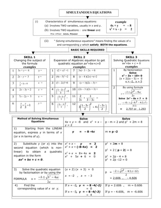 SIMULTANEOUS EQUATIONS

                       (i)          Characteristics of simultaneous equations:                                     example
                                   (a)    Involves TWO variables, usually in x and y.                          4x + y   = –8
                                   (b)    Involves TWO equations : one linear and                             x2 + x – y = 2
                                          the other non- linear.

                                   (ii)         “ Solving simultaneous equations” means finding the values of x
                                                  and corresponding y which satisfy BOTH the equations.

                                                                   BASIC SKILLS REQUIRED


       SKILL 1                                                SKILL 2                                                     SKILL 3
Changing the subject of                         Expansion of Algebraic equation to get                           Solving Quadratic Equations
     the formula                                   quadratic equation ax2+bx+c=0                                          ax2+bx + c = 0
              examples                                              examples                                                  examples
1     3x + y = 6             y=            1      (2 + x)2 =1       7       3x(– 3 – 2x = 0                      1       By factorization
                                                                                                                              Solve
      2x – y = 3             y=            2     (4x - 5)2 =2       8       (x – 4 )(2x) =x+2                           x2 – 3x – 10= 0
2                                                                                                                     (x + 2)(x – 5) = 0
                                                                                                                           x = -2, x = 5
3      x
         + 3y = 9            x =           3     (3 – 2x)2=0        9        (x + 1)(2x – 3) =
       2

                                                           2                                                     2      By using formula
4      2x – 3y = 2           x =           4       1 − 2x        10       (2x – 3 )(2x + 3) =
                                                  
                                                   3 
                                                            =0                                                           − b ± b2 − 4ac
                                                                                                                       x=
       7x – 2y = 5           x =           5                 2     11       2      1                                            2a
5                                                   5 + 3x 
                                                            =                +        =                            Solve 2x2 – 8x + 7 = 0
                                                        3 
                                                                           3x   3 − 3x
                             y=                                                                                           − ( −8 ) ± ( −8 )2 − 4( 2 )( 7 )
6       x y
         + =1                              6        3x − 4 
                                                             2     12                     2                          x=
                                                            =               1 − 3x              − 3x                             2( 2 )
        2 3                                         2                     3               + 4x       
                                                                              2                   2               =        2.707 or         1.293



     Method of Solving Simultenous                                   Solve                                            Solve
               Equations                                   4x + y = -8 and x2 + x –                       p - m = 2 and p2 + 2m = 8
                                                           y=2
1)            Starting from the LINEAR
equation, express y in terms of x                                  y        =    – 8 -4x                  m = p -2
(or x in terms of y).

2)         Substitute y (or x) into the                    x2 + x –   y     = 2                           p2 + 2m = 8
second         equation       (which       is    non-      x2 + x – (-8-4x) = 2
                                                                                                          p2 + 2 ( p – 2) = 8
linear)        to    obtain        a      quadratic            2
                                                           x + x + 8+ 4x =                    2
equation in the form                                       x2 + 5x + 6 =                      0           p2 + 2p - 4 = 8
          2
      ax + bx + c = 0.                                                                                    p2 + 2p -12 = 0


3)       Solve the quadratic equation                      (x + 2) (x + 3) = 0                                         2
       by factorisation or by using the                                                                   p   = − 2 ± 2 − 4( 1 )( −12 )
                                                           x = -2       ,     x = -3                                          2
                        − b ± b 2 − 4ac                                                                       = 2.606 ,           - 4.606
FORMULA              x=                 .
                              2a
    4)     Find the                                        If x = -2, y = – 8 -4(-2)                      If p = 2.606 ,          m = 0.606
      corresponding value of x or y.                                      = 0
                                                           If x = -3, y = – 8 -4(-3)                      If p = - 4.606,         m = -6.606
                                                                          = 4
 