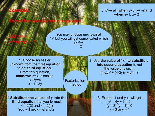 Simultaneous equation | PPT