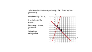 Simultaneous Equations. Powerpoint presentation | PPTX