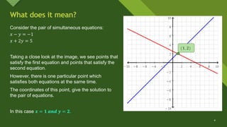 Click to edit Master title style
4
What does it mean?
Consider the pair of simultaneous equations:
𝑥 − 𝑦 = −1
𝑥 + 2𝑦 = 5
Taking a close look at the image, we see points that
satisfy the first equation and points that satisfy the
second equation.
However, there is one particular point which
satisfies both equations at the same time.
The coordinates of this point, give the solution to
the pair of equations.
In this case 𝒙 = 𝟏 𝒂𝒏𝒅 𝒚 = 𝟐.
4
(𝟏, 𝟐)
 