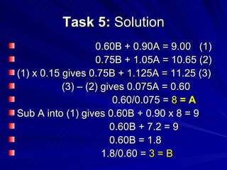 Task 5:  Solution 0.60B + 0.90A = 9.00  (1) 0.75B + 1.05A = 10.65 (2) (1) x 0.15 gives 0.75B + 1.125A = 11.25 (3) (3) – (2) gives 0.075A = 0.60  0.60/0.075 =  8  = A Sub A into (1) gives 0.60B + 0.90 x 8 = 9 0.60B + 7.2 = 9 0.60B = 1.8 1.8/0.60 =  3 = B   