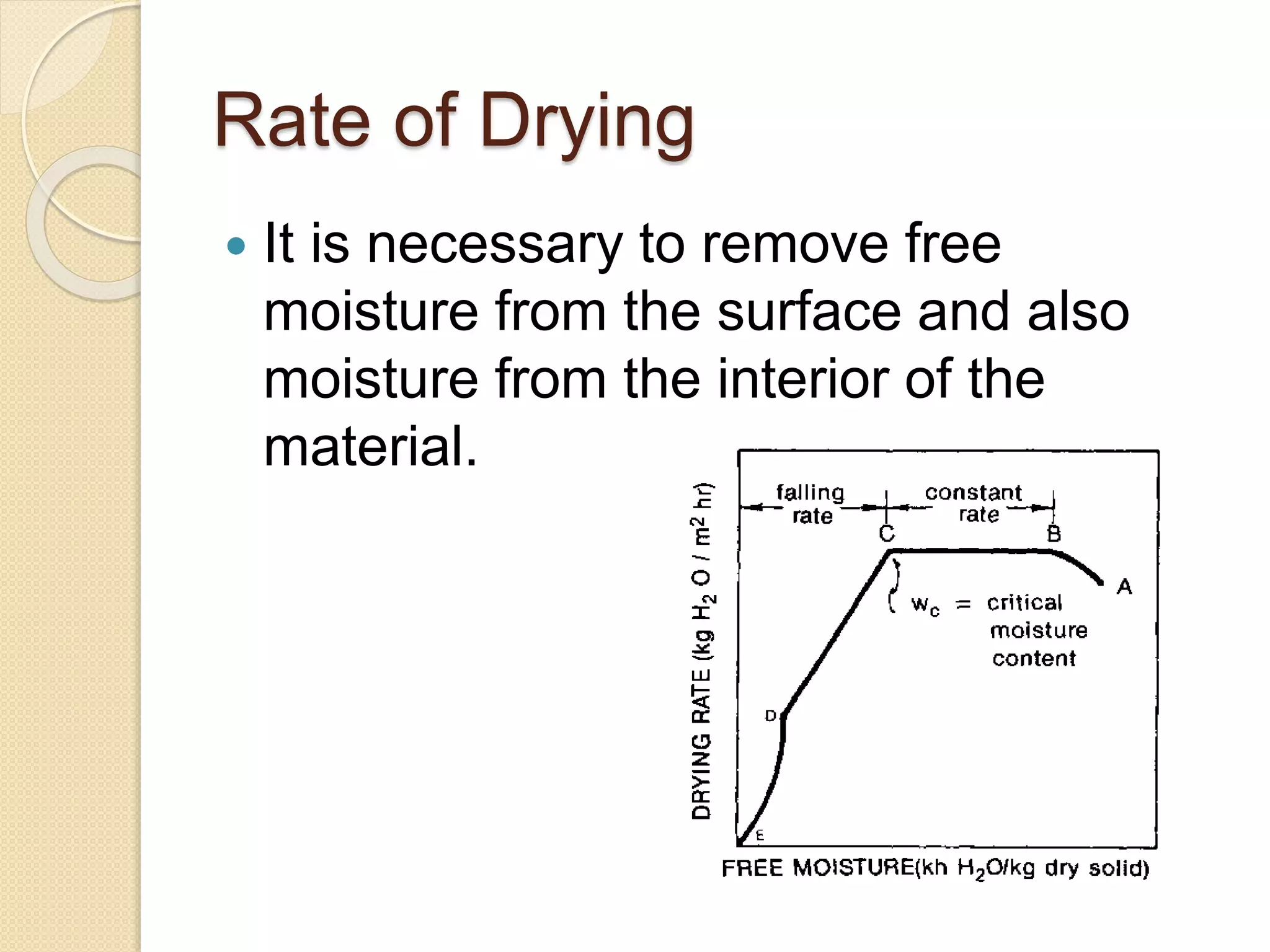 drying process ppt | PPTX