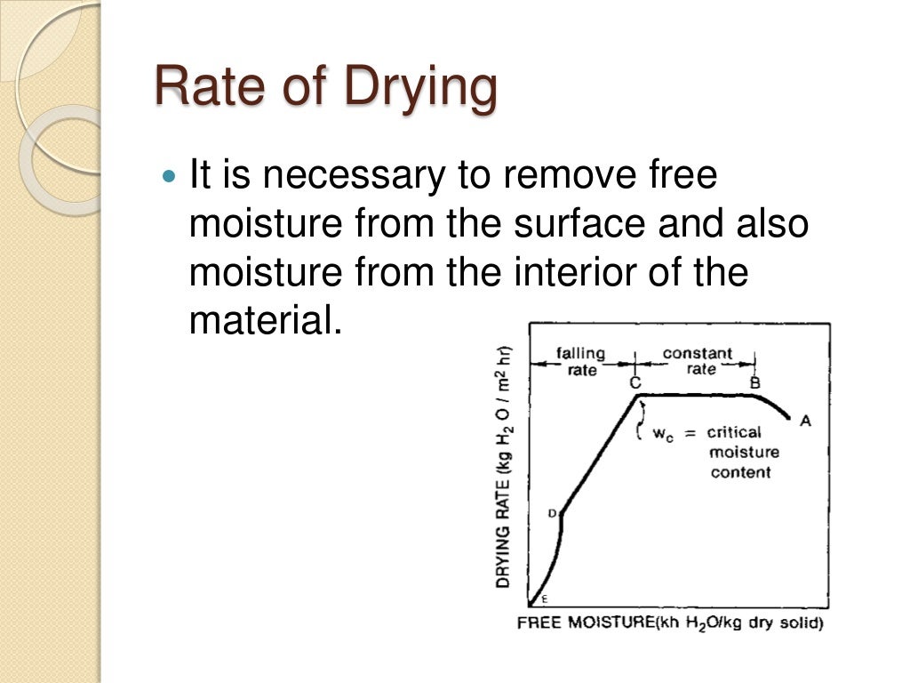drying process ppt