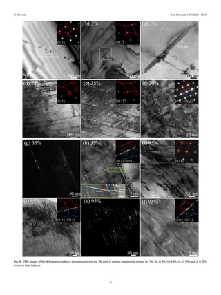 Acta Materialia 245 (2023) 118611
11
Fig. 9. TEM images of the deformation-induced microstructures in the 3Si steel at various engineering strains: (a) 1%, (b, c) 3%, (d) 14%, (e–h) 35% and (i–l) 95%
(close to final failure).
H. Zhi et al.
 