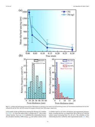 Acta Materialia 245 (2023) 118611
13
is the number of pile-up dislocations assisting the shearing of κ′
-carbides
[24,75], r = 2.1 nm is the radius of the κ′
-carbides and Vf = 32% is their
volume fraction. Yao et al. [7,8] established the relationship between
the anti-phase boundary (APB) energy γAPB and carbon content of the
κ′
-carbides based on ab initio calculations and experimental measure­
ments, revealing that the γAPB ranged from 350 to 850 mJ/m2
with the
carbon content increasing from 0 to 20 at.%. The reliability of this
relationship has been verified by other experimental results [24]. Here,
Fig. 11. (a) Mean slip band spacing measured from TEM images as a function of true strain in the 3Si and 3Si-ag1 steels. (b) Twin thickness distributions for the 63%-
strained 0Si and the 35%- and 95%-strained 3Si samples measured from TEM images, respectively.
H. Zhi et al.
 