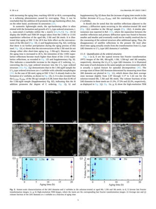 Acta Materialia 245 (2023) 118611
5
with increasing the aging time, reaching 429 HV at 40 h, corresponding
to a softening phenomenon caused by over-aging. Thus, it can be
concluded that the addition of Si promotes the age-hardening effect, but,
on the other hand, accelerates its saturation [23].
In austenitic lightweight steels, the age-hardening effect is often
related with the formation and growth of L′
12 type ordered structures, i.
e., nano-sized κ′
-carbides within the γ matrix [23,34,35]. Fig. 2(b–k)
display the SADPs and TEM DF images taken from the {100} or {110}
superlattice reflection of the aged 0Si, 1.5Si and 3Si steels. It is illus­
trated that aging at 550 ◦
C for 20 h has little effect on the microstruc­
tures of the 0Si steel (Fig. 2(b, c) and Supplementary Fig. S2), verifying
that there is no further precipitation during the aging process of this
steel. Fig. 2(d, e) shows that the microstructures of the 1.5Si steel do not
change either after short-time aging (e.g., 1.5Si-ag1). However, when
the aging time is increased to 20 h, the intensities of the {100} super­
lattice reflections become much higher than those of the {110} super­
lattice reflections, as revealed in Fig. 2(f) and Supplementary Fig. S2.
This indicates a remarkable increase in the degree of C ordering, i.e.,
converting the L12 type ordered structure into the L′
12 type ordered
structure [32]. Fig. 2(g) demonstrates that in the 1.5Si-ag20 sample the
L′
12 type ordered structures are κ′
-carbides with cuboidal morphologies
[24]. In the case of 3Si steel, aging at 550 ◦
C for 1 h already leads to the
formation of κ′
-carbides, as shown in Fig. 2(h, i). It is also revealed that
the I(110)κ′/I(100)κ′ of the 3Si-ag1 sample is 0.38, lower than that (0.46) of
the 1.5Si-ag20 sample (Supplementary Fig. S2), indicating that the Si
addition promotes the degree of C ordering. Fig. 2(j, k) and
Supplementary Fig. S2 show that the increase of aging time results in the
further decrease of I(110)κ′/I(100)κ′ and the coarsening of the cuboidal
κ′
-carbides.
It should also be noted that the satellite reflections adjacent to the
primary γ diffraction spots occurring in the solution-treated 3Si steel
(Fig. 1(k)) vanishes in the 3Si-ag1 sample (Fig. 2(h)). A similar phe­
nomenon was reported in Ref. [33], where the separation between the
satellite reflections and primary diffraction spots was found to become
smaller and smaller and eventually could not be readily resolved due to
the coarsening of the ordered structure after additional aging. Thus, the
disappearance of satellite reflections in the present 3Si steel after
short-time aging actually results from the transformation from L12 type
LRO domains to L′
12 type LRO domains/κ′
-carbides.
3.1.3. Quantification of the ordered structures
Fig. 3 (a–d, f) are the typical inverse fast Fourier transformation
(FFT) images of the 0Si, 0Si-ag20, 1.5Si, 1.5Si-ag1 and 3Si samples,
respectively, showing the L12/L′
12 type LRO domains. It is illustrated
that some of such domains in the same sample are interconnected, which
is actually a typical feature for spinodal decomposition [36]. The
average sizes of these LRO domains determined by measuring more than
200 domains are plotted in Fig. 3(i), which shows that their average
sizes increase slightly from 1.07 through 1.17 to 1.22 nm for the
solution-treated 0Si, 1.5Si and 3Si steels. The volume fractions of the
LRO domains in these steels are 11.3%, 17.3% and 22.2%, respectively,
as displayed in Fig. 3(j). Fig. 3(e, g, h) show the high-resolution TEM
Fig. 3. Atomic-scale characterization of the LRO domains and κ′
-carbides in the solution-treated or aged 0Si, 1.5Si and 3Si steels. (a–d, f) Inverse fast Fourier
transformation images. (e, g, h) High-resolution TEM images, where the insets are the corresponding fast Fourier transformation images. (i) Average size and (j)
volume fraction of the LRO domains or κ′
-carbides as a function of aging time.
H. Zhi et al.
 