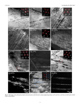 Acta Materialia 245 (2023) 118611
9
Fig. 8. TEM images of the deformation-induced microstructures in the 0Si steel at various engineering strains: (a) 1%, (b) 3%, (c, d) 14%, (e–h) 35% and (i–l) 63%
(close to final failure).
H. Zhi et al.
 