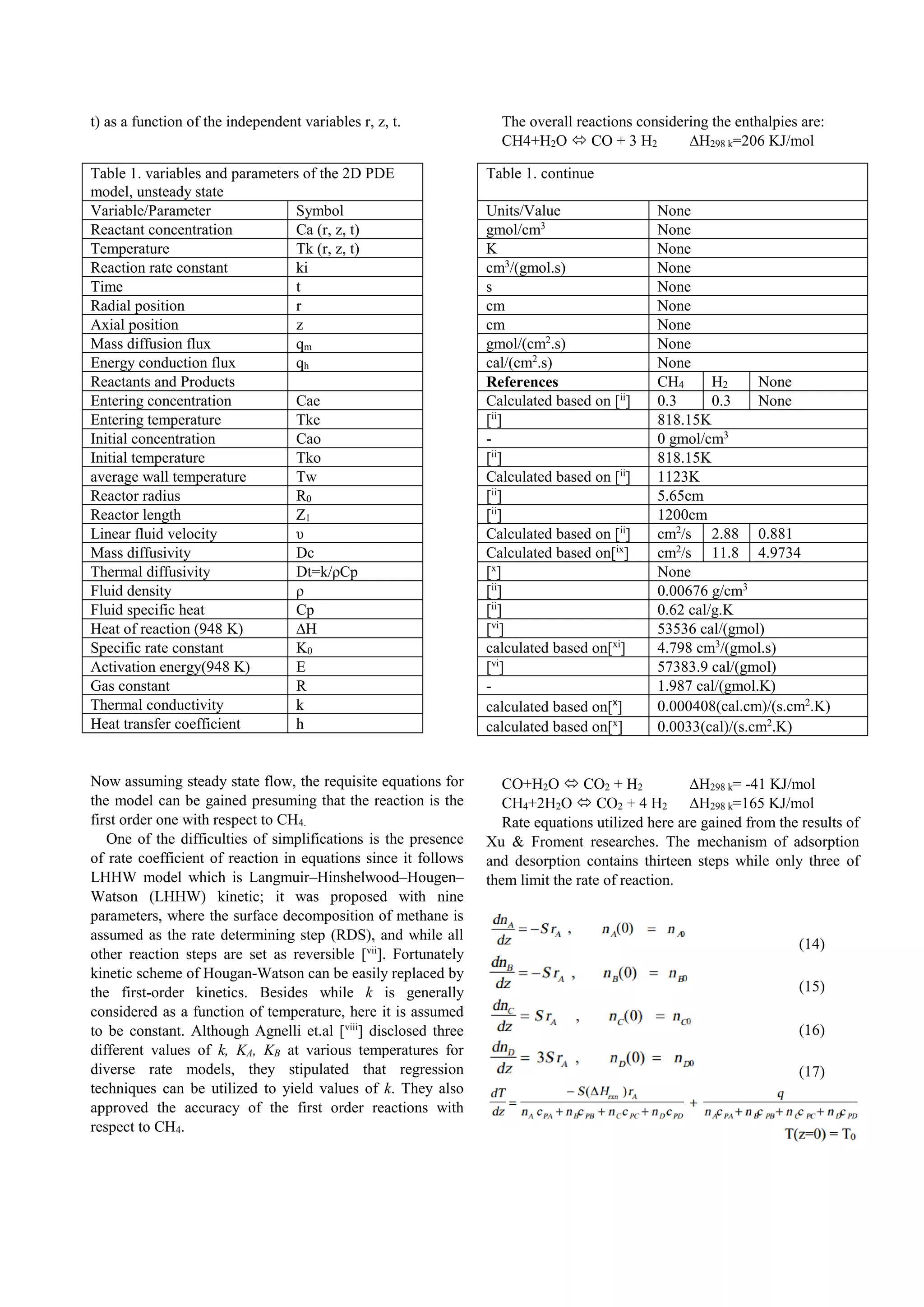 t) as a function of the independent variables r, z, t.
Now assuming steady state flow, the requisite equations for
the model can be gained presuming that the reaction is the
first order one with respect to CH4.
One of the difficulties of simplifications is the presence
of rate coefficient of reaction in equations since it follows
LHHW model which is Langmuir–Hinshelwood–Hougen–
Watson (LHHW) kinetic; it was proposed with nine
parameters, where the surface decomposition of methane is
assumed as the rate determining step (RDS), and while all
other reaction steps are set as reversible [vii
]. Fortunately
kinetic scheme of Hougan-Watson can be easily replaced by
the first-order kinetics. Besides while k is generally
considered as a function of temperature, here it is assumed
to be constant. Although Agnelli et.al [viii
] disclosed three
different values of k, KA, KB at various temperatures for
diverse rate models, they stipulated that regression
techniques can be utilized to yield values of k. They also
approved the accuracy of the first order reactions with
respect to CH4.
The overall reactions considering the enthalpies are:
CH4+H2O  CO + 3 H2 ∆H298 k=206 KJ/mol
CO+H2O  CO2 + H2 ∆H298 k= -41 KJ/mol
CH4+2H2O  CO2 + 4 H2 ∆H298 k=165 KJ/mol
Rate equations utilized here are gained from the results of
Xu & Froment researches. The mechanism of adsorption
and desorption contains thirteen steps while only three of
them limit the rate of reaction.
(14)
(15)
(16)
(17)
Table 1. variables and parameters of the 2D PDE
model, unsteady state
Variable/Parameter Symbol
Reactant concentration Ca (r, z, t)
Temperature Tk (r, z, t)
Reaction rate constant ki
Time t
Radial position r
Axial position z
Mass diffusion flux qm
Energy conduction flux qh
Reactants and Products
Entering concentration Cae
Entering temperature Tke
Initial concentration Cao
Initial temperature Tko
average wall temperature Tw
Reactor radius R0
Reactor length Z1
Linear fluid velocity υ
Mass diffusivity Dc
Thermal diffusivity Dt=k/ρCp
Fluid density ρ
Fluid specific heat Cp
Heat of reaction (948 K) ∆H
Specific rate constant K0
Activation energy(948 K) E
Gas constant R
Thermal conductivity k
Heat transfer coefficient h
Table 1. continue
Units/Value None
gmol/cm3
None
K None
cm3
/(gmol.s) None
s None
cm None
cm None
gmol/(cm2
.s) None
cal/(cm2
.s) None
References CH4 H2 None
Calculated based on [ii
] 0.3 0.3 None
[ii
] 818.15K
- 0 gmol/cm3
[ii
] 818.15K
Calculated based on [ii
] 1123K
[ii
] 5.65cm
[ii
] 1200cm
Calculated based on [ii
] cm2
/s 2.88 0.881
Calculated based on[ix
] cm2
/s 11.8 4379.4
[x
] None
[ii
] 0.00676 g/cm3
[ii
] 0.62 cal/g.K
[vi
] 53536 cal/(gmol)
calculated based on[xi
] 4.798 cm3
/(gmol.s)
[vi
] 57383.9 cal/(gmol)
- 1.987 cal/(gmol.K)
calculated based on[x
] 0.000408(cal.cm)/(s.cm2
.K)
calculated based on[x
] 0300..(cal)/(s.cm2
.K)
 