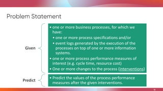 Mine Your Simulation Model: Automated Discovery of Business Process ...