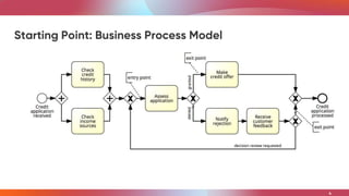 Mine Your Simulation Model: Automated Discovery of Business Process ...