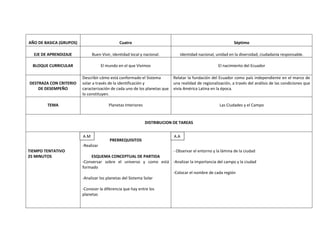 AÑO DE BASICA (GRUPOS)                        Cuatro                                                          Séptimo

  EJE DE APRENDIZAJE           Buen Vivir, identidad local y nacional.         Identidad nacional, unidad en la diversidad, ciudadanía responsable.

  BLOQUE CURRICULAR                  El mundo en el que Vivimos                                      El nacimiento del Ecuador

                         Describir cómo está conformado el Sistema          Relatar la fundación del Ecuador como país independiente en el marco de
DESTRAZA CON CRITERIO    solar a través de la identificación y              una realidad de regionalización, a través del análisis de las condiciones que
    DE DESEMPEÑO         caracterización de cada uno de los planetas que    vivía América Latina en la época.
                         lo constituyen.

        TEMA                             Planetas Interiores                                          Las Ciudades y el Campo


                                                               DISTRIBUCION DE TAREAS

                         A.M
                         A.M                                                A.A
                                         PRERREQUISITOS
                         -Realizar
TIEMPO TENTATIVO                                                  - Observar el entorno y la lámina de la ciudad
25 MINUTOS                    ESQUEMA CONCEPTUAL DE PARTIDA
                         -Conversar sobre el universo y como está -Analizar la importancia del campo y la ciudad
                         formado
                                                                  -Colocar el nombre de cada región
                         -Analizar los planetas del Sistema Solar

                         -Conocer la diferencia que hay entre los
                         planetas
 