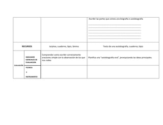 -Escribir las partes que consta una biografía o autobiografía

                                                                              ………………………………………………………………………………………..
                                                                              ………………………………………………………………………………………..
                                                                              ………………………………………………………………………………………..
                                                                              ………………………………………………………………………………………..
                                                                              ………………………………………………………………………………………..
                                                                              ………………………………………………………………………………………..


        RECURSOS                    tarjetas, cuaderno, lápiz, lámina                         Texto de una autobiografía, cuaderno, lápiz


                             Comprender como escribir correctamente
             INDICADOR       oraciones simple con la observación de los que   Planifica una “autobiografía oral”, jerarquizando las ideas principales.
             ESENCIALES DE   nos rodea
             EVALUACION
EVALUACIÓN
             TECNICA

             E

             INSTRUMENTO
 