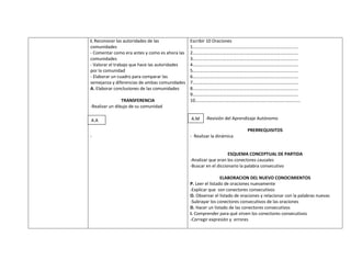 I. Reconocer las autoridades de las             Escribir 10 Oraciones
comunidades                                     1………………………………………………………………………………….
- Comentar como era antes y como es ahora las   2………………………………………………………………………………….
comunidades                                     3………………………………………………………………………………….
- Valorar el trabajo que hace las autoridades   4………………………………………………………………………………….
por la comunidad                                5………………………………………………………………………………….
- Elaborar un cuadro para comparar las          6………………………………………………………………………………….
semejanza y diferencias de ambas comunidades    7………………………………………………………………………………….
A. Elaborar conclusiones de las comunidades     8………………………………………………………………………………….
                                                9………………………………………………………………………………….
                TRANSFERENCIA                   10………………………………………………………………………………….
-Realizar un dibujo de su comunidad

A.A                                             A.M    -Revisión del Aprendizaje Autónomo

                                                                             PRERREQUISITOS
-                                               - Realizar la dinámica


                                                                    ESQUEMA CONCEPTUAL DE PARTIDA
                                                -Analizar que eran los conectores causales
                                                -Buscar en el diccionario la palabra consecutivo

                                                                 ELABORACION DEL NUEVO CONOCIMIENTOS
                                                P. Leer el listado de oraciones nuevamente
                                                -Explicar que son conectores consecutivos
                                                O. Observar el listado de oraciones y relacionar con la palabras nuevas
                                                -Subrayar los conectores consecutivos de las oraciones
                                                D. Hacer un listado de las conectores consecutivos
                                                I. Comprender para qué sirven los conectores consecutivos
                                                -Corregir expresión y errores
 