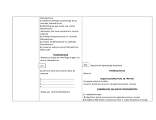 hidroeléctricas
C. Establecer ventajas y desventaja de las
centrales hidroeléctricas
A. Identificar de que consta una central
hidroeléctrica
-Reconocer que tiene una central o zona de
maquina
G. Analizar la importancia de las centrales
hidroeléctricas
C. Analizar los beneficios de las centrales
hidroeléctricas
A. Conversar sobre la central hidroeléctrica
del Ecuador

               TRANSFERENCIA
-Realizar un dibujo de cómo llega el agua a la
central hidroeléctrica

A.A                                              A.M     -Revisión del Aprendizaje Autónomo

Escribir que tiene una central o zona de                                      PRERREQUISITOS
maquina                                          - Realizar

1.………………………………………………………..                                            ESQUEMA CONCEPTUAL DE PARTIDA
2.………………………………………………………..                        -Conversar sobre el Ecuador
3.………………………………………………………..                        - Analizar donde se encuentra La región Amazónica e Insular
4.………………………………………………………..
                                                                ELABORACION DEL NUEVO CONOCIMIENTOS
-Dibuje una central hidroeléctrica
                                                 O. Observar el mapa
                                                 - E. Identificar donde encontramos la región Amazónica e Insular
                                                 C. Establecer diferentes y semejanzas entre la región Amazónica e Insular
 