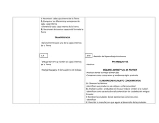 I. Reconocer cada capa interna de la Tierra
C. Comparar las diferencia y semejanzas de
cada capa interna
-Diferenciar cada capa interna de la Tierra
G. Reconocer de cuantas capas está formada la
Tierra

                TRANSFERENCIA

-Dar oralmente cada una de la capas internas
de la Tierra



A.A                                                A.M     -Revisión del Aprendizaje Autónomo

-Dibujar la Tierra y escribir las capas internas                                PRERREQUISITOS
de la Tierra                                       - Realizar

-Realizar la página 8 del cuaderno de trabajo                         ESQUEMA CONCEPTUAL DE PARTIDA
                                                   -Analizar donde es mejor el mercado
                                                   -Conversar como compramos y vendemos algún producto

                                                                   ELABORACION DEL NUEVO CONOCIMIENTOS
                                                   O. Observar las láminas
                                                   -Identificar que productos se cultivan en la comunidad
                                                   D. Analizar cuales s productos son los que más se venden a la ciudad
                                                   -Identificar como se realizaban el comercio en las ciudades del antiguo
                                                   Ecuador
                                                   I. Nombrar las ciudades donde existía mas comercio antes
                                                   -identificar
                                                   C. Describir la manufactura que ayudo al desarrollo de las ciudades
 