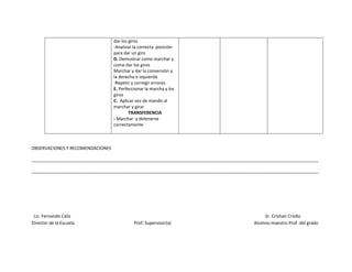 dar los giros
                                  -Analizar la correcta posición
                                  para dar un giro
                                  D. Demostrar como marchar y
                                  como dar los giros
                                  Marchar y dar la conversión a
                                  la derecha e izquierda
                                  -Repetir y corregir errores
                                  E. Perfeccionar la marcha y los
                                  giros
                                  C. Aplicar voz de mando al
                                  marchar y girar
                                          TRANSFERENCIA
                                  - Marchar y detenerse
                                  correctamente



OBSERVACIONES Y RECOMENDACIONES

______________________________________________________________________________________________________________________

______________________________________________________________________________________________________________________




 Lic. Fernando Cáliz                                                                           Sr. Cristian Criollo
Director de la Escuela                      Prof. Supervisor(a)                            Alumno-maestro Prof. del grado
 
