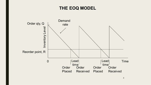 eoq with back orders find average time to meet demand eoq with back orders find average time to meet demand