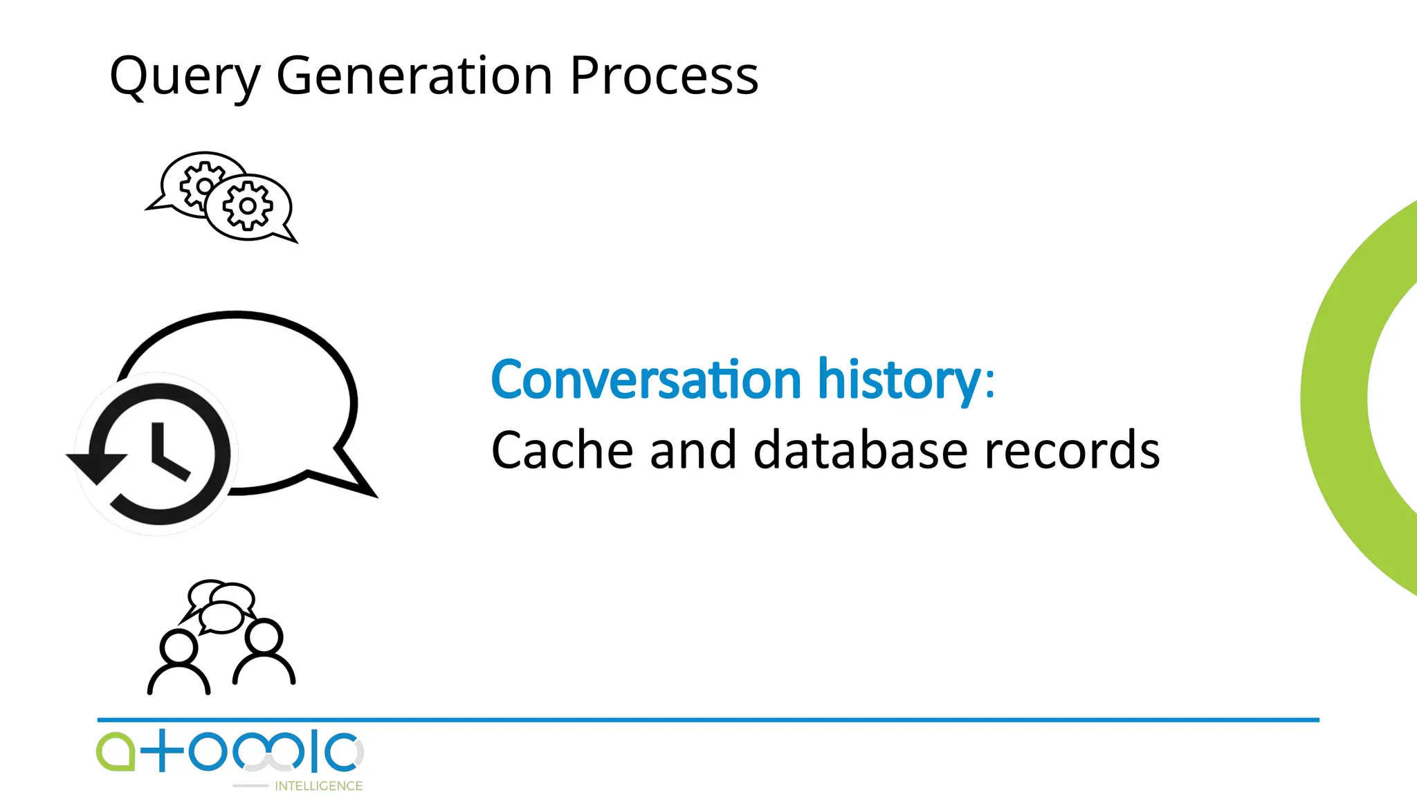 Query Generation Process
Conversation history:
Cache and database records
 