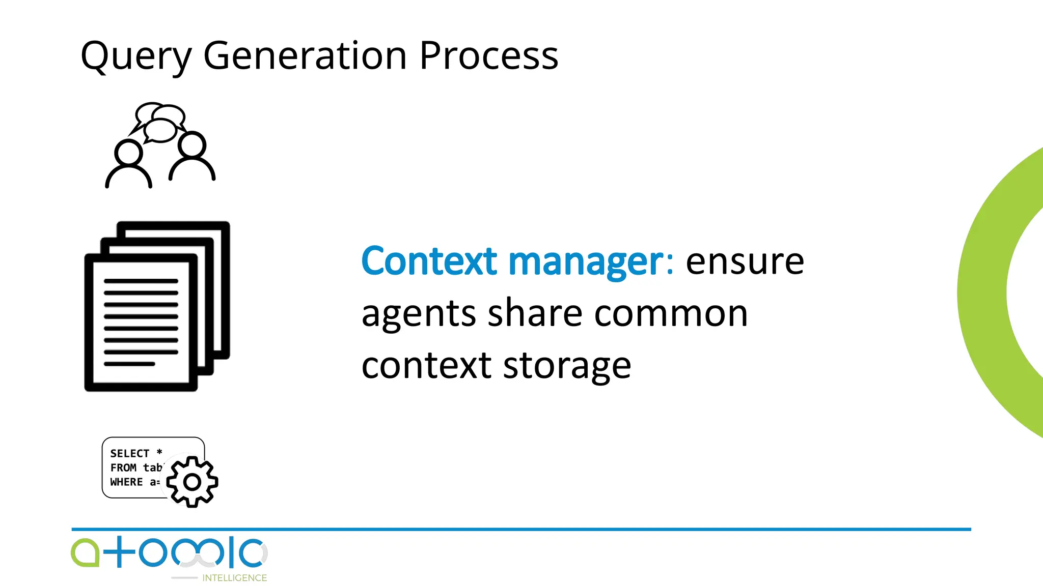 Query Generation Process
Context manager: ensure
agents share common
context storage
 