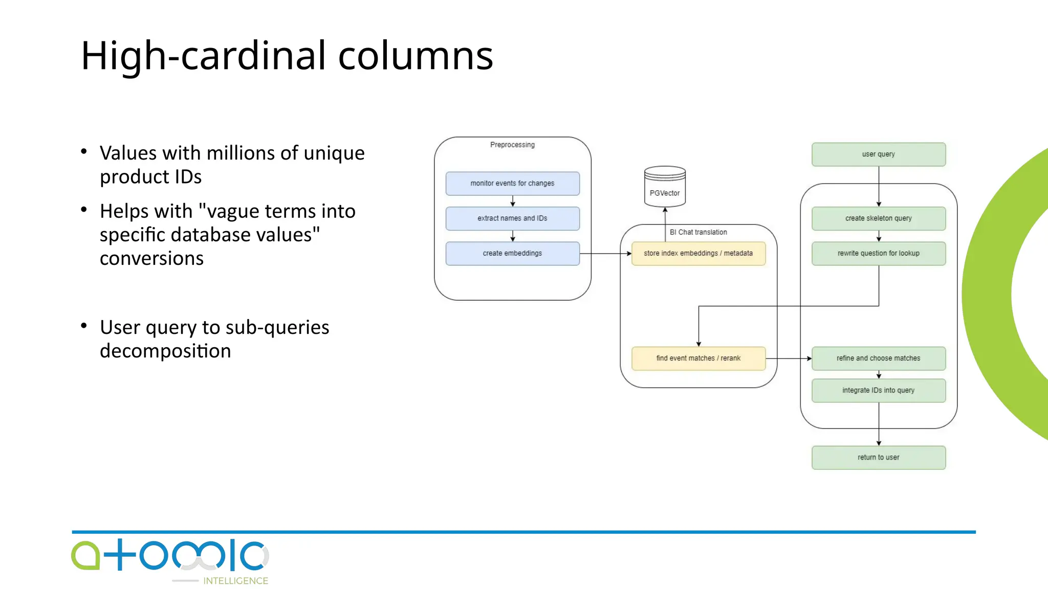 High-cardinal columns
• Values with millions of unique
product IDs
• Helps with "vague terms into
specific database values"
conversions
• User query to sub-queries
decomposition
 