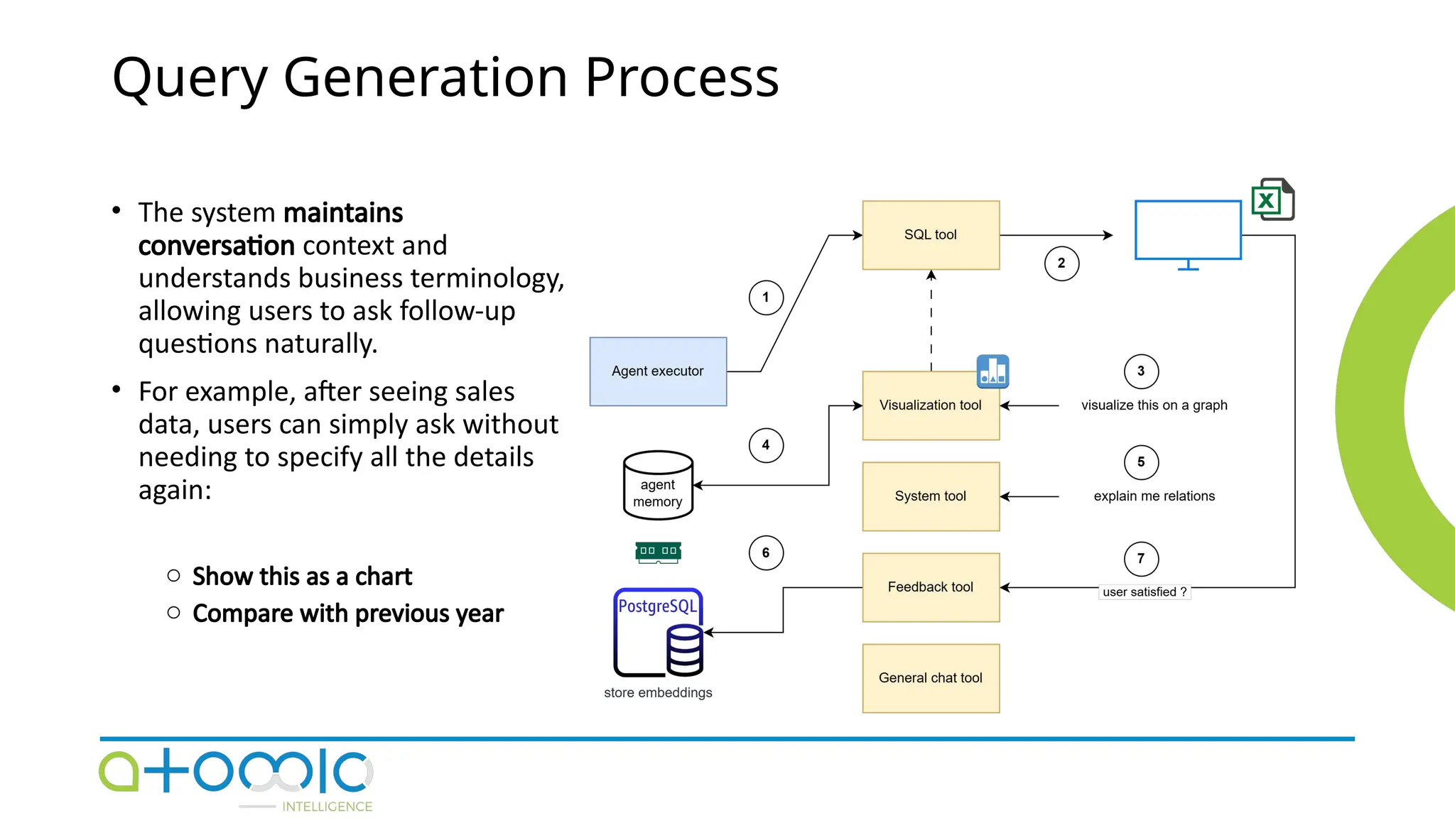 Query Generation Process
• The system maintains
conversation context and
understands business terminology,
allowing users to ask follow-up
questions naturally.
• For example, after seeing sales
data, users can simply ask without
needing to specify all the details
again:
o Show this as a chart
o Compare with previous year
 