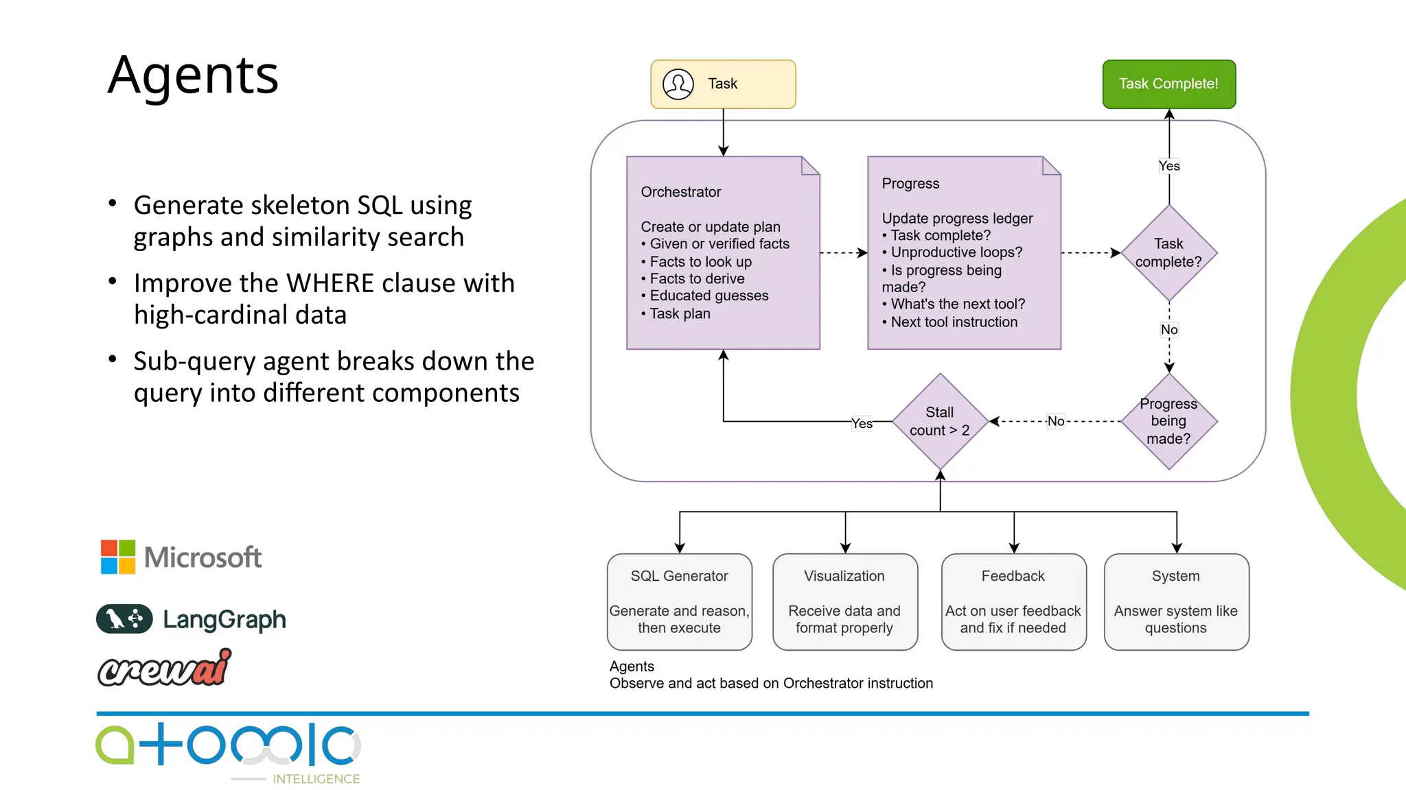 Agents
• Generate skeleton SQL using
graphs and similarity search
• Improve the WHERE clause with
high-cardinal data
• Sub-query agent breaks down the
query into different components
 