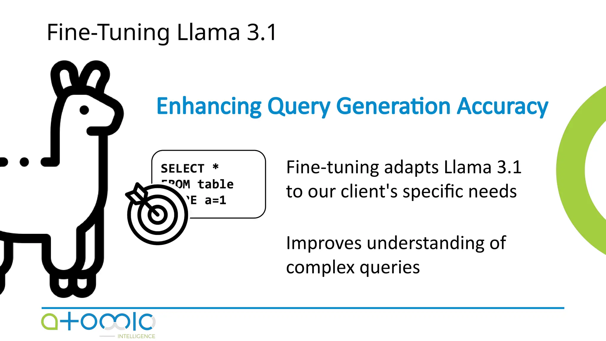 Fine-Tuning Llama 3.1
Enhancing Query Generation Accuracy
Fine-tuning adapts Llama 3.1
to our client's specific needs
Improves understanding of
complex queries
 