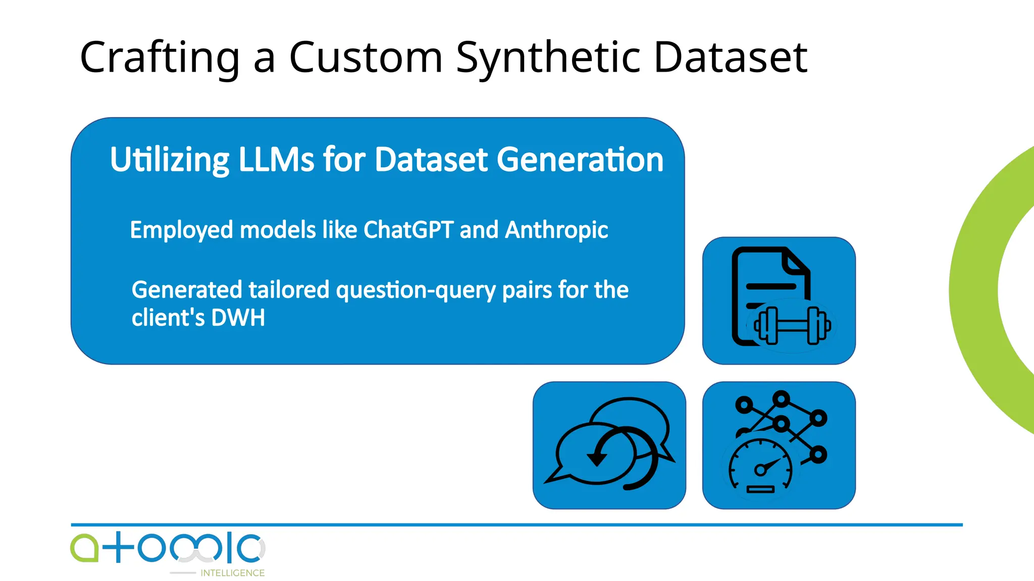 Crafting a Custom Synthetic Dataset
Utilizing LLMs for Dataset Generation
Employed models like ChatGPT and Anthropic
Generated tailored question-query pairs for the
client's DWH
 