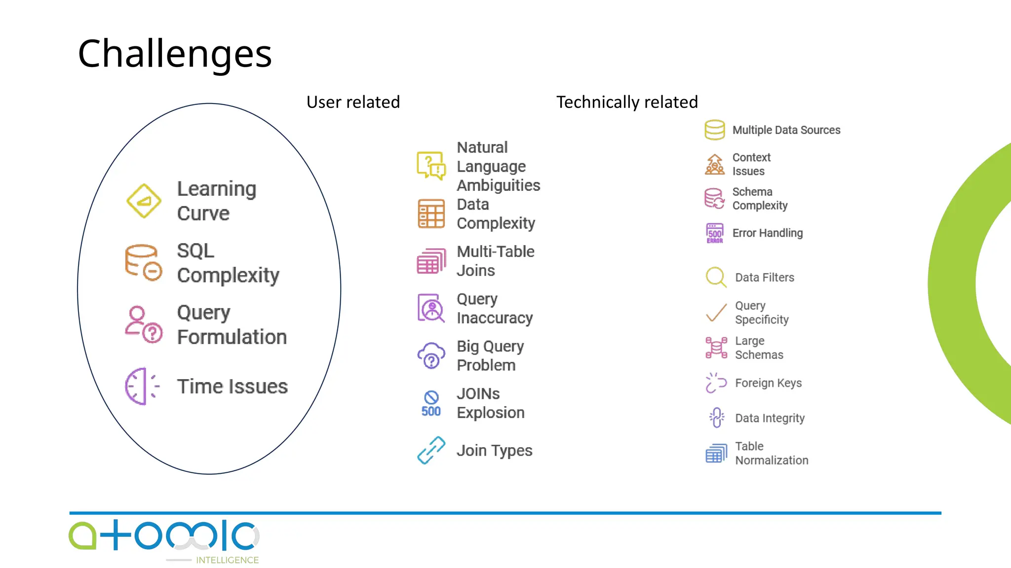 Challenges
User related Technically related
 