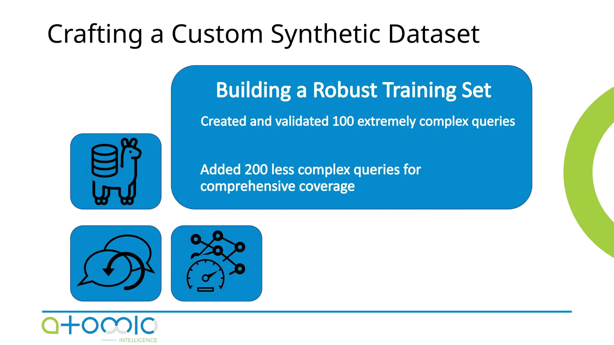 Crafting a Custom Synthetic Dataset
Building a Robust Training Set
Created and validated 100 extremely complex queries
Added 200 less complex queries for
comprehensive coverage
 