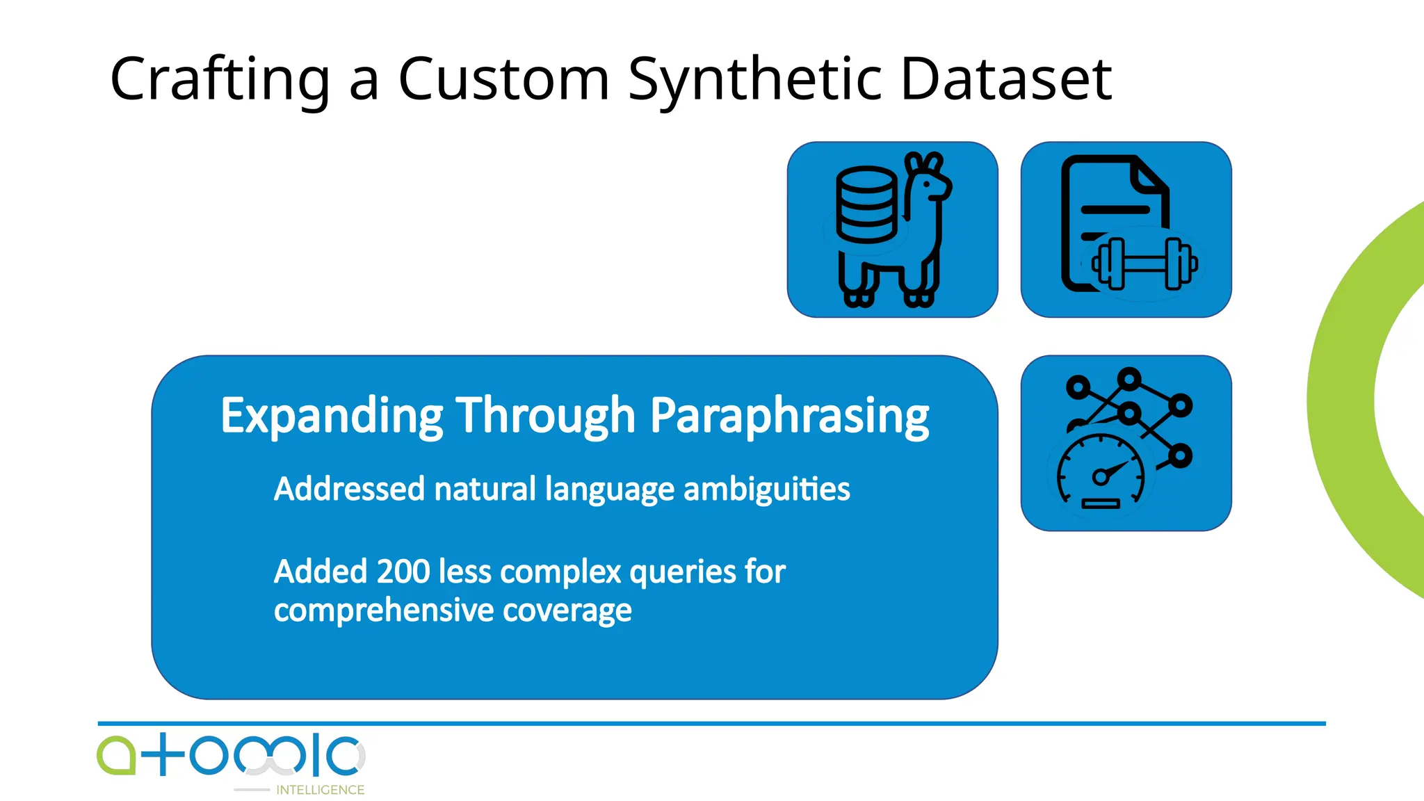 Crafting a Custom Synthetic Dataset
Expanding Through Paraphrasing
Addressed natural language ambiguities
Added 200 less complex queries for
comprehensive coverage
 