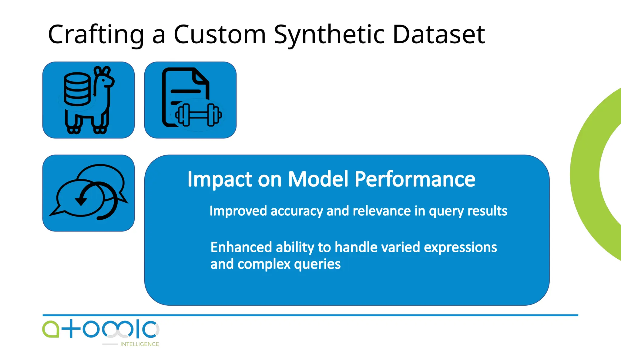 Crafting a Custom Synthetic Dataset
Impact on Model Performance
Improved accuracy and relevance in query results
Enhanced ability to handle varied expressions
and complex queries
 